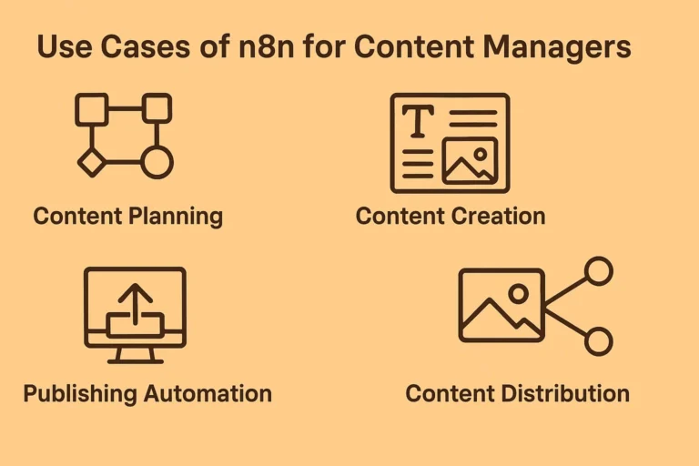 n8n for Content Managers