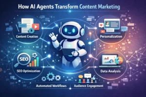 How AI Agents Are Transforming Content Marketing in 2026